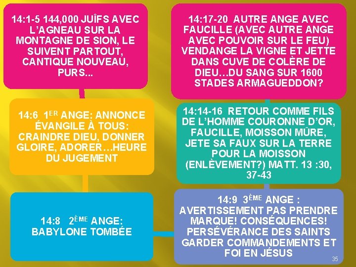 14: 1 -5 144, 000 JUÎFS AVEC L’AGNEAU SUR LA MONTAGNE DE SION, LE