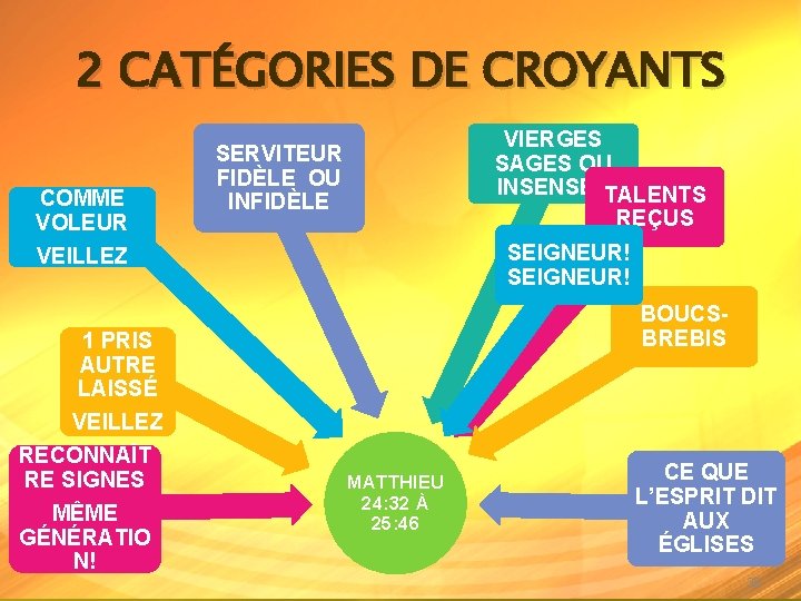 2 CATÉGORIES DE CROYANTS COMME VOLEUR VEILLEZ SERVITEUR FIDÈLE OU INFIDÈLE SEIGNEUR! BOUCSBREBIS 1