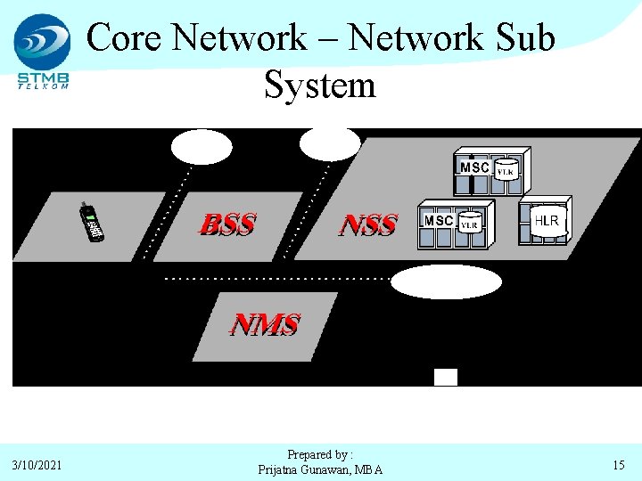 Core Network – Network Sub System 3/10/2021 Prepared by : Prijatna Gunawan, MBA 15