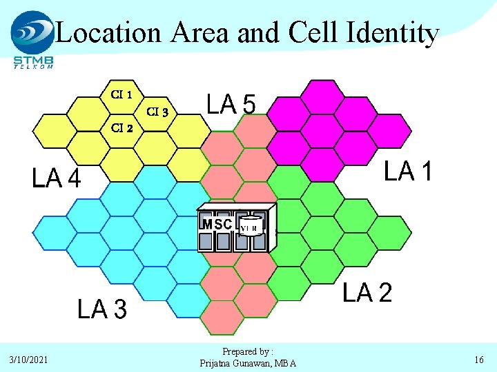 Location Area and Cell Identity CI 1 CI 2 3/10/2021 CI 3 Prepared by