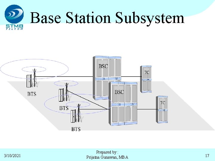 Base Station Subsystem 3/10/2021 Prepared by : Prijatna Gunawan, MBA 17 