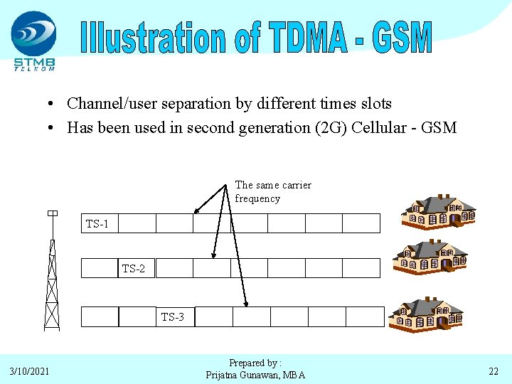  • Channel/user separation by different times slots • Has been used in second