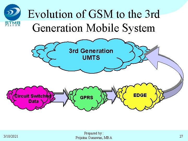 Evolution of GSM to the 3 rd Generation Mobile System 3 rd Generation UMTS