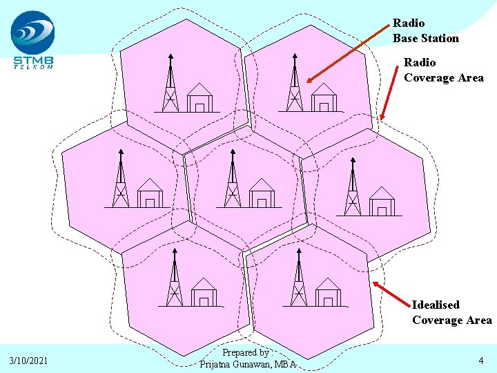 Radio Base Station Radio Coverage Area Idealised Coverage Area 3/10/2021 Prepared by : Prijatna