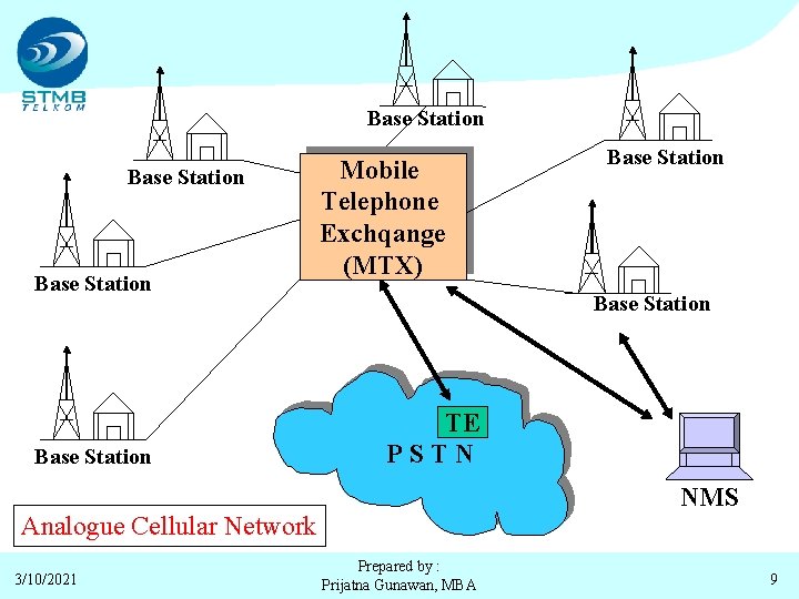 Base Station Mobile Telephone Exchqange (MTX) Base Station TE PSTN NMS Analogue Cellular Network