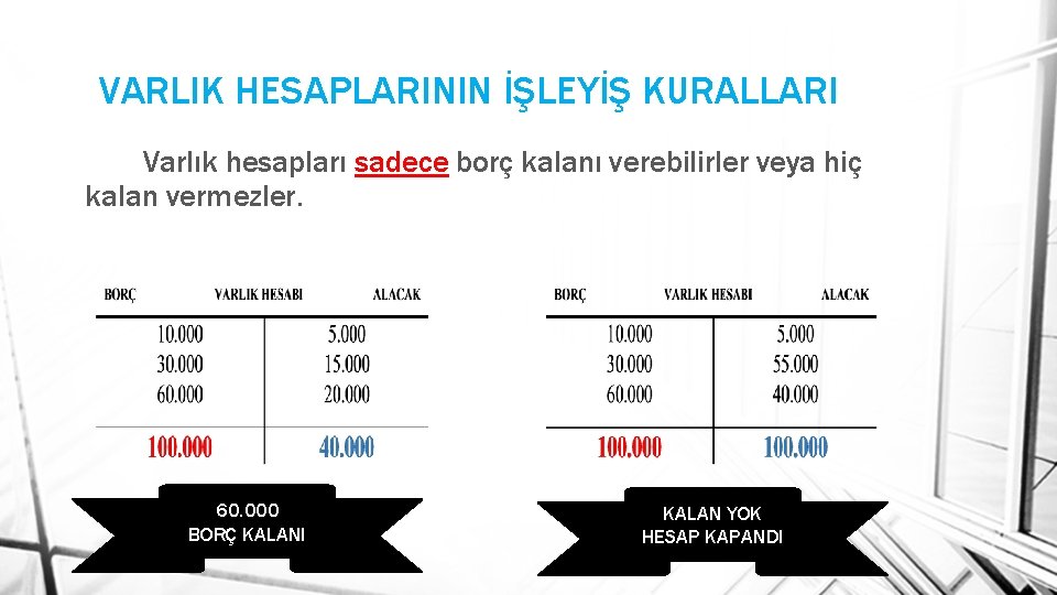 VARLIK HESAPLARININ İŞLEYİŞ KURALLARI Varlık hesapları sadece borç kalanı verebilirler veya hiç kalan vermezler.