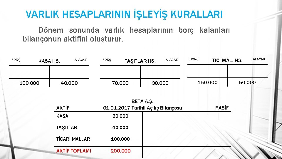 VARLIK HESAPLARININ İŞLEYİŞ KURALLARI Dönem sonunda varlık hesaplarının borç kalanları bilançonun aktifini oluşturur. BORÇ