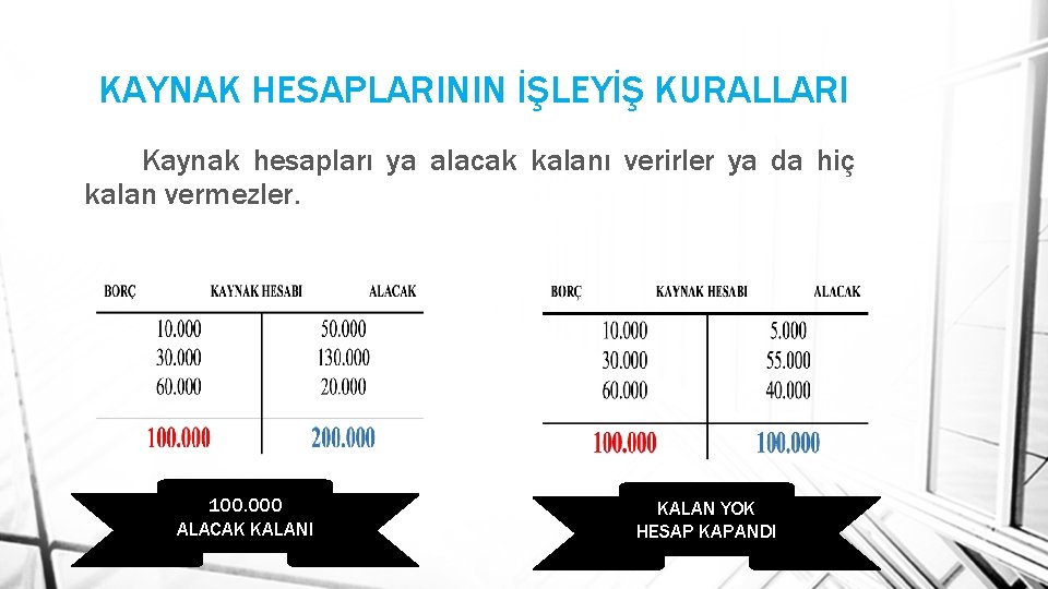 KAYNAK HESAPLARININ İŞLEYİŞ KURALLARI Kaynak hesapları ya alacak kalanı verirler ya da hiç kalan