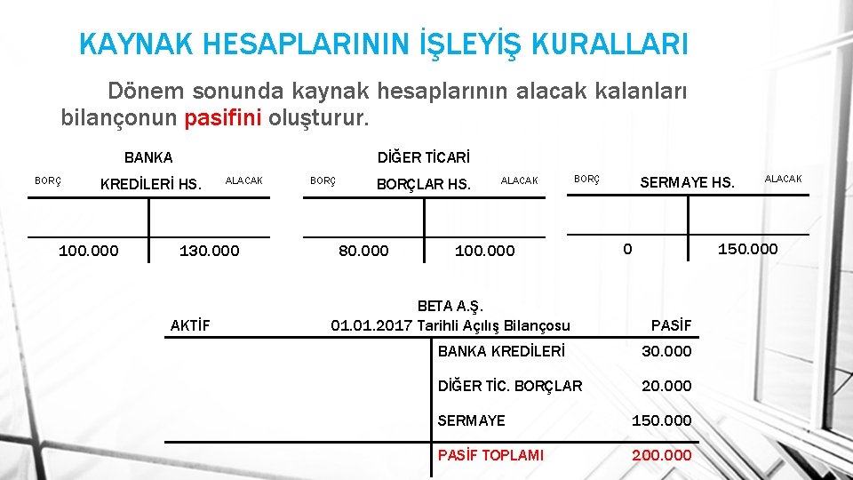 KAYNAK HESAPLARININ İŞLEYİŞ KURALLARI Dönem sonunda kaynak hesaplarının alacak kalanları bilançonun pasifini oluşturur. DİĞER