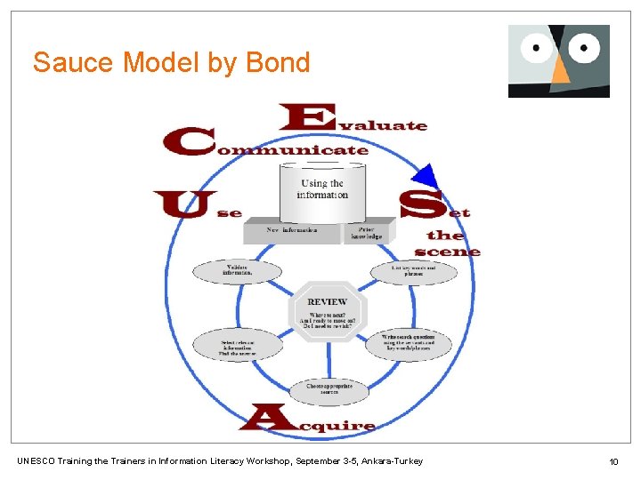 Sauce Model by Bond UNESCO Training the Trainers in Information Literacy Workshop, September 3