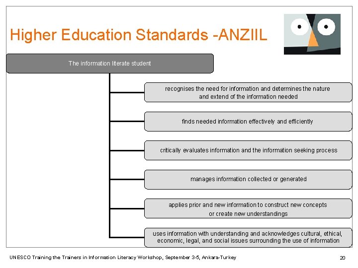 Higher Education Standards -ANZIIL The information literate student recognises the need for information and