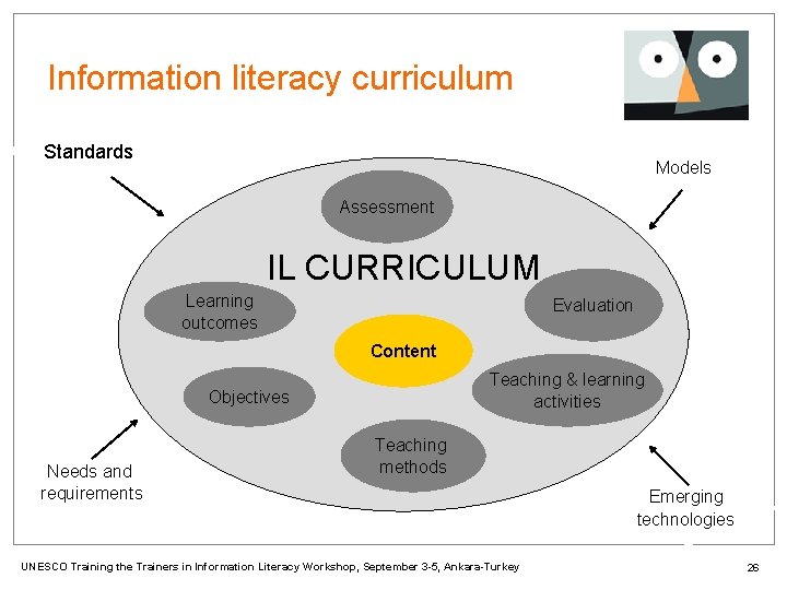 Information literacy curriculum Standards Models Assessment IL CURRICULUM Learning outcomes Evaluation Content Teaching &