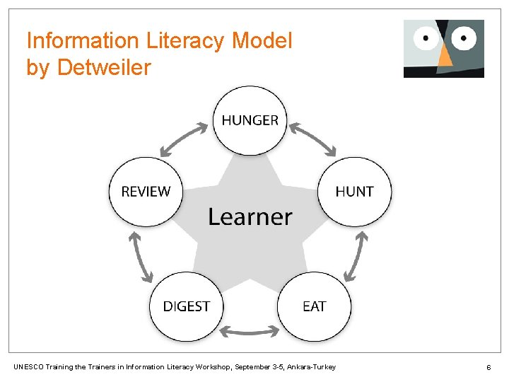 Information Literacy Model by Detweiler UNESCO Training the Trainers in Information Literacy Workshop, September