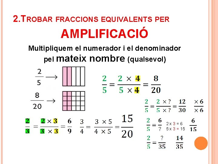 2. TROBAR FRACCIONS EQUIVALENTS PER AMPLIFICACIÓ Multipliquem el numerador i el denominador pel mateix