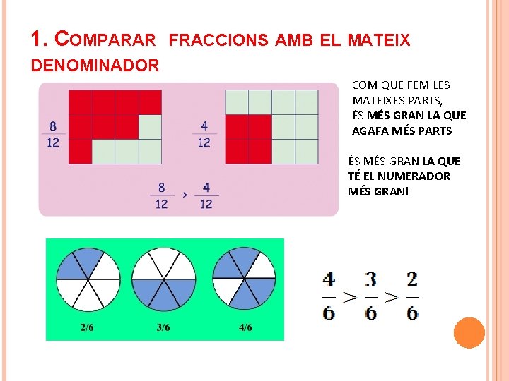 1. COMPARAR FRACCIONS AMB EL MATEIX DENOMINADOR COM QUE FEM LES MATEIXES PARTS, ÉS