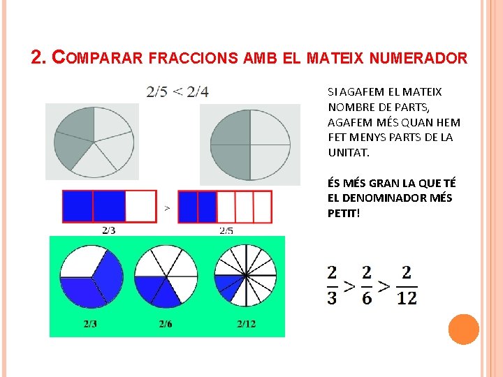 2. COMPARAR FRACCIONS AMB EL MATEIX NUMERADOR SI AGAFEM EL MATEIX NOMBRE DE PARTS,