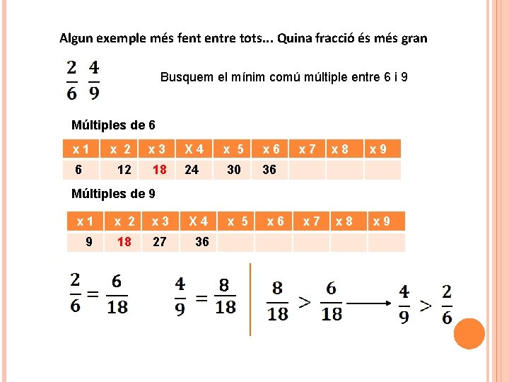 Algun exemple més fent entre tots. . . Quina fracció és més gran Busquem