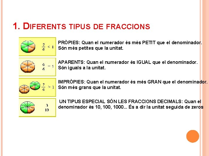 1. DIFERENTS TIPUS DE FRACCIONS PRÒPIES: Quan el numerador és més PETIT que el