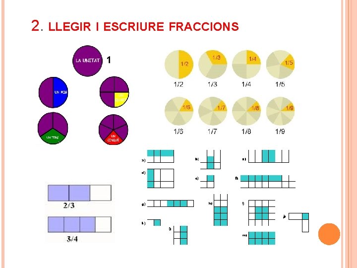 2. LLEGIR I ESCRIURE FRACCIONS 