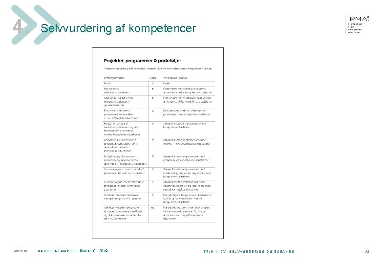 4. V 012018 Selvvurdering af kompetencer K A N D I D A T