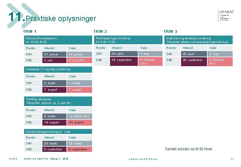 11. Praktiske oplysninger TRIN 1 TRIN 2 Introduktionssession Kl. 10. 00 -16. 00 TRIN