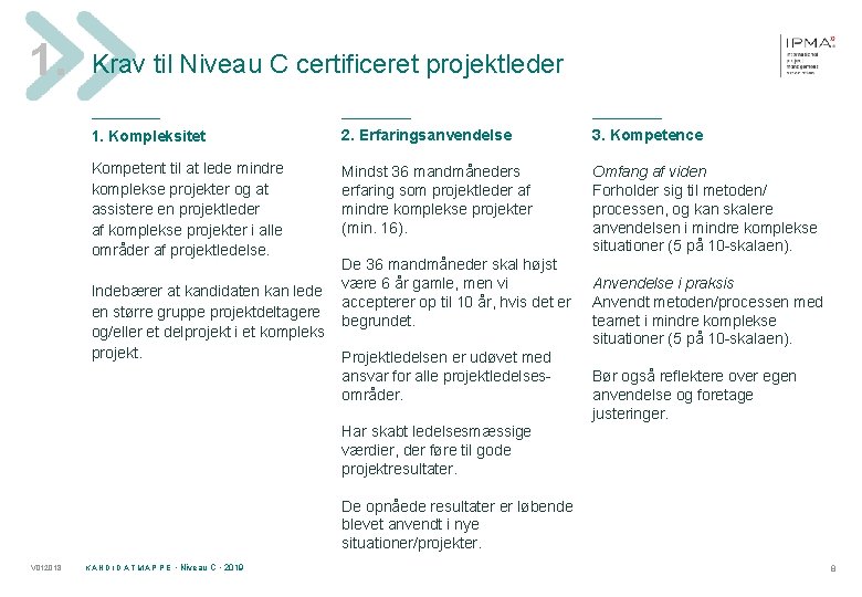 1. Krav til Niveau C certificeret projektleder ____________ 1. Kompleksitet 2. Erfaringsanvendelse 3. Kompetence