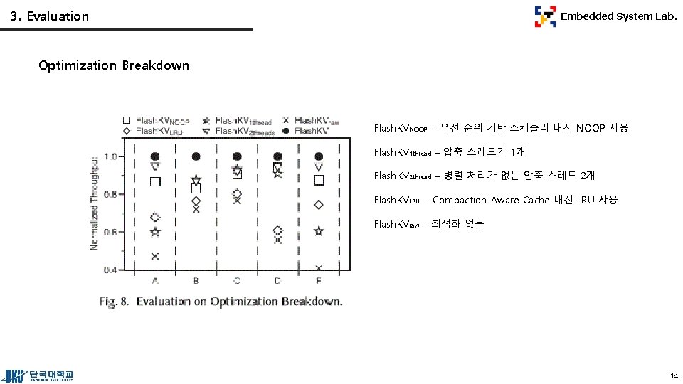 3. Evaluation Embedded System Lab. Optimization Breakdown Google Finance Flash. KVNOOP – 우선 순위