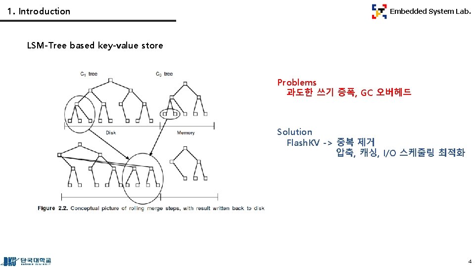 1. Introduction Embedded System Lab. LSM-Tree based key-value store Google Finance Problems 과도한 쓰기