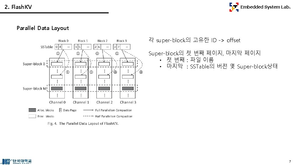 2. Flash. KV Embedded System Lab. Parallel Data Layout 각 super-block의 고유한 ID ->