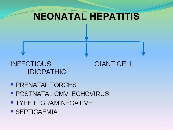 NEONATAL HEPATITIS INFECTIOUS IDIOPATHIC GIANT CELL § PRENATAL TORCHS § POSTNATAL CMV, ECHOVIRUS §
