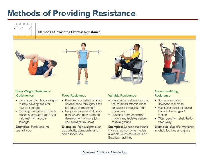 Methods of Providing Resistance Copyright © 2011 Pearson Education, Inc. 