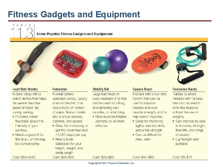Fitness Gadgets and Equipment Copyright © 2011 Pearson Education, Inc. Fitness Gadgets and Equipment Copyright © 2011 Pearson Education, Inc.