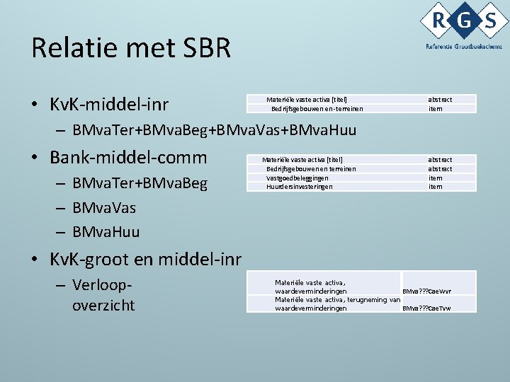 Relatie met SBR • Kv. K-middel-inr Materiële vaste activa [titel] Bedrijfsgebouwen en -terreinen abstract