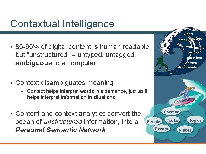 Contextual Intelligence • 85 -95% of digital content is human readable but “unstructured” =