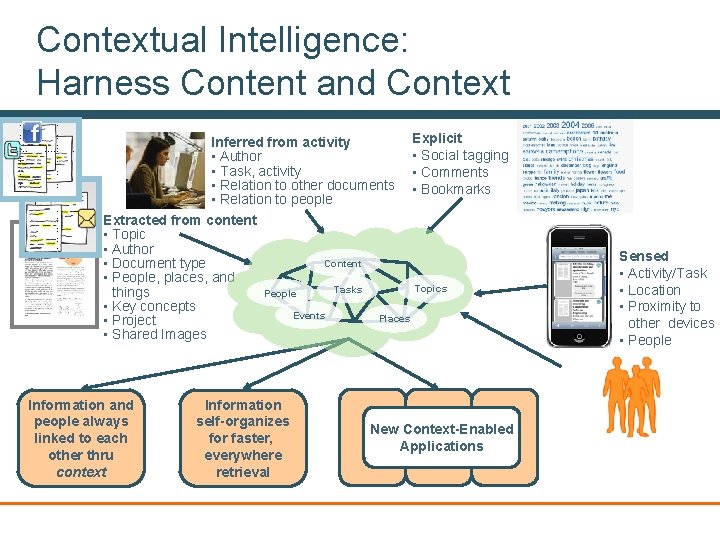 Contextual Intelligence: Harness Content and Context Explicit Inferred from activity • Social tagging •