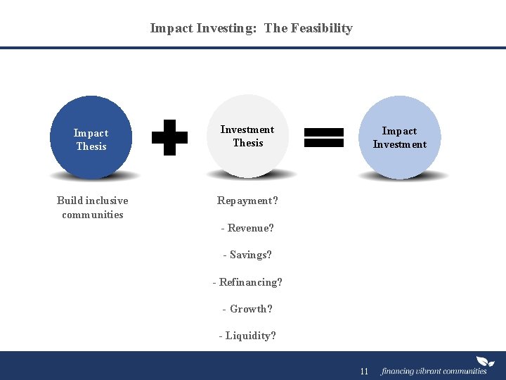 Impact Investing: The Feasibility Impact Thesis Investment Thesis Build inclusive communities Repayment? Impact Investment