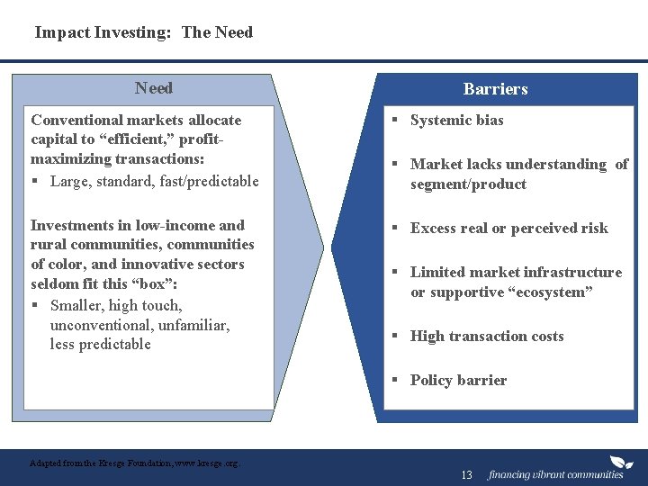 Impact Investing: The Need Barriers Conventional markets allocate capital to “efficient, ” profitmaximizing transactions: