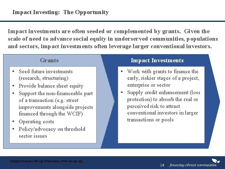 Impact Investing: The Opportunity Impact investments are often seeded or complemented by grants. Given