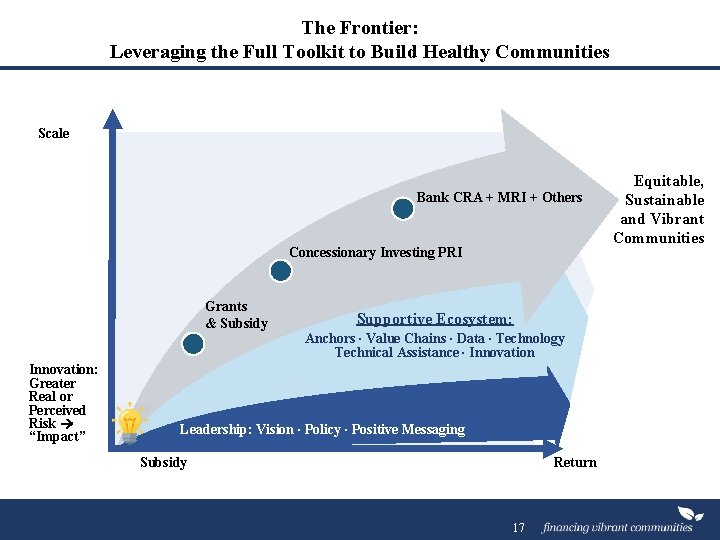 The Frontier: Leveraging the Full Toolkit to Build Healthy Communities Scale Bank CRA +