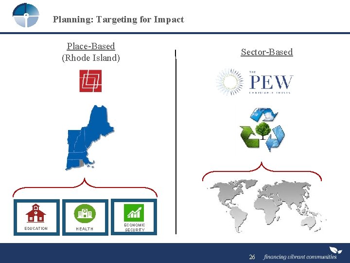 Planning: Targeting for Impact Place-Based (Rhode Island) EDUCATION HEALTH Sector-Based ECONOMIC SECURITY 26 