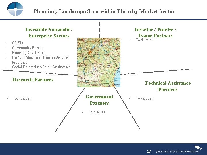 Planning: Landscape Scan within Place by Market Sector Investible Nonprofit / Enterprise Sectors -