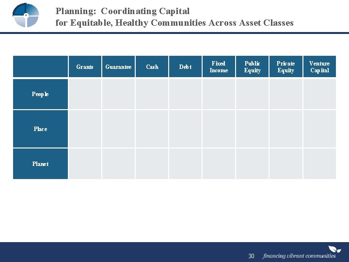 Planning: Coordinating Capital for Equitable, Healthy Communities Across Asset Classes Grants Guarantee Cash Debt