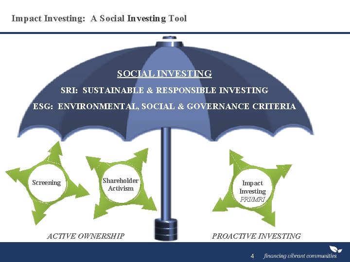 Impact Investing: A Social Investing Tool SOCIAL INVESTING SRI: SUSTAINABLE & RESPONSIBLE INVESTING ESG: