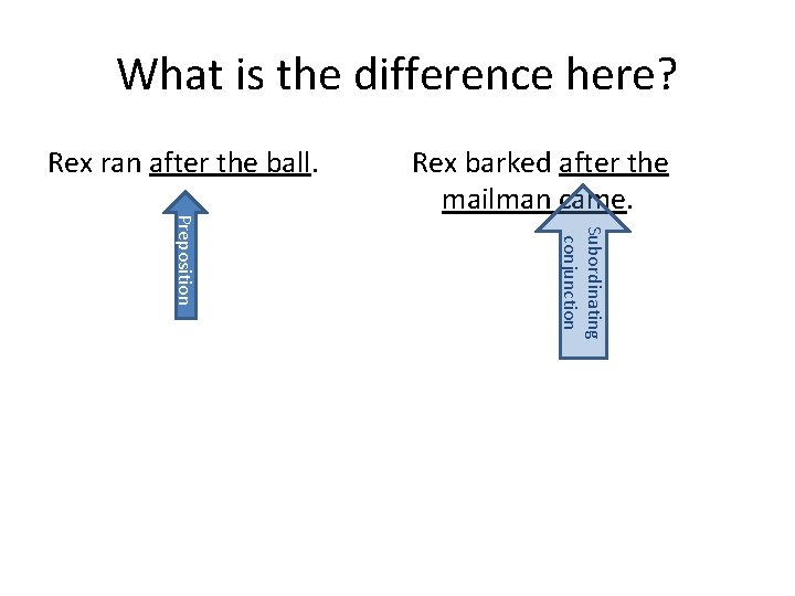 What is the difference here? Rex ran after the ball. Subordinating conjunction Preposition Rex