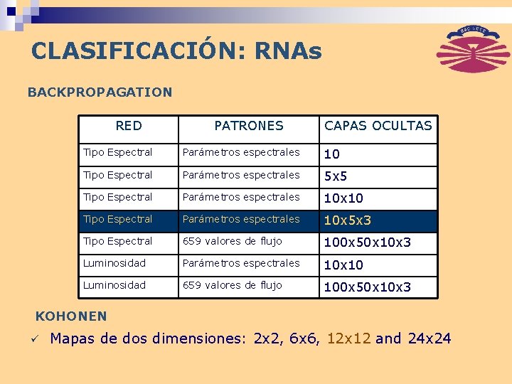 CLASIFICACIÓN: RNAs BACKPROPAGATION RED PATRONES CAPAS OCULTAS Tipo Espectral Parámetros espectrales 10 Tipo Espectral