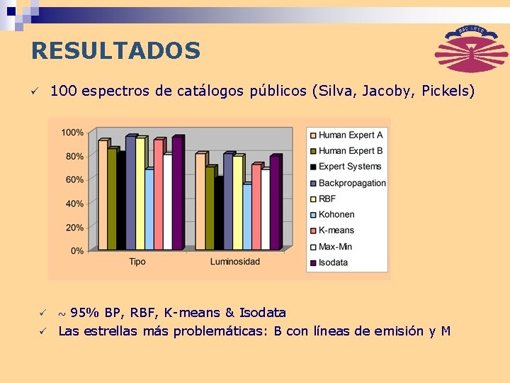 RESULTADOS ü ü ü 100 espectros de catálogos públicos (Silva, Jacoby, Pickels) 95% BP,