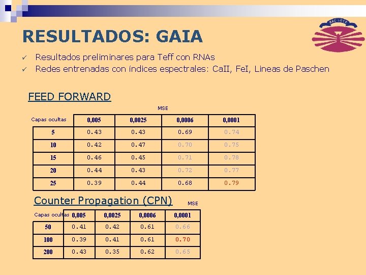 RESULTADOS: GAIA ü ü Resultados preliminares para Teff con RNAs Redes entrenadas con índices