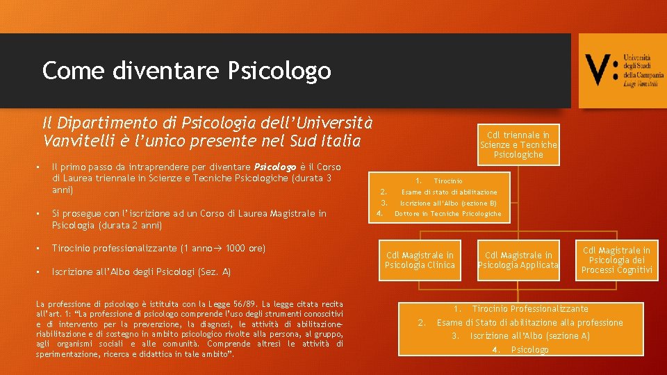 Come diventare Psicologo Il Dipartimento di Psicologia dell’Università Vanvitelli è l’unico presente nel Sud