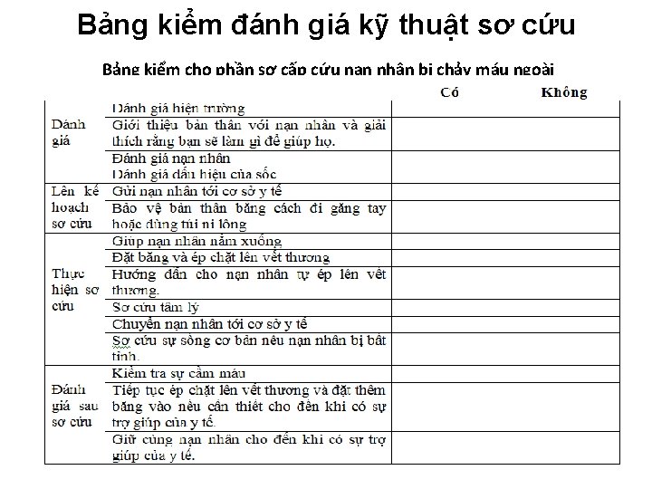 Bảng kiểm đánh giá kỹ thuật sơ cứu Bảng kiểm cho phần sơ cấp Bảng kiểm đánh giá kỹ thuật sơ cứu Bảng kiểm cho phần sơ cấp