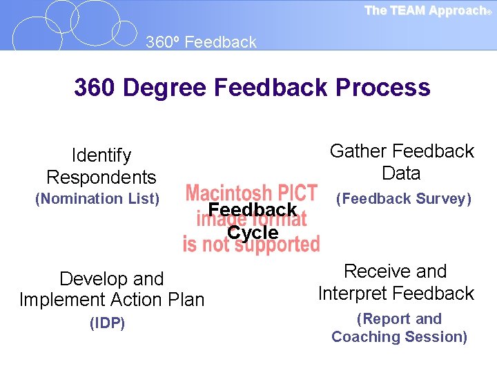 Joint Warfare Analysis Center 360 Degree Feedback Process